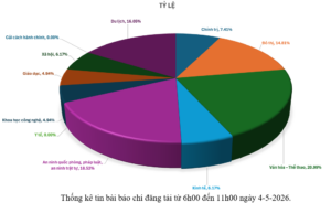 Thông tin báo chí chiều 4-5-2026